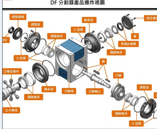 凸輪分割器型號(hào)怎么選擇？